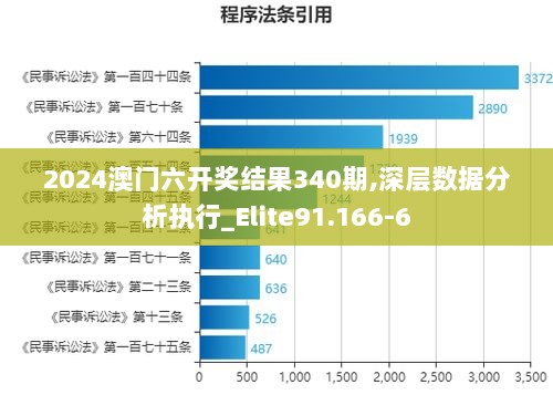 2024澳门六开奖结果340期,深层数据分析执行_Elite91.166-6