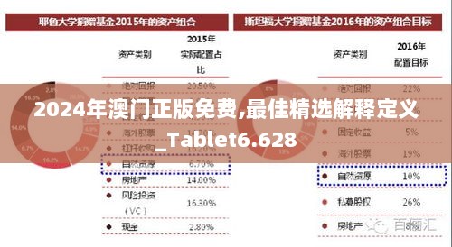 2024年澳门正版免费,最佳精选解释定义_Tablet6.628