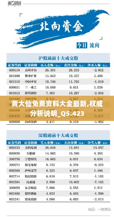 黄大仙免费资料大全最新,权威分析说明_Q5.423