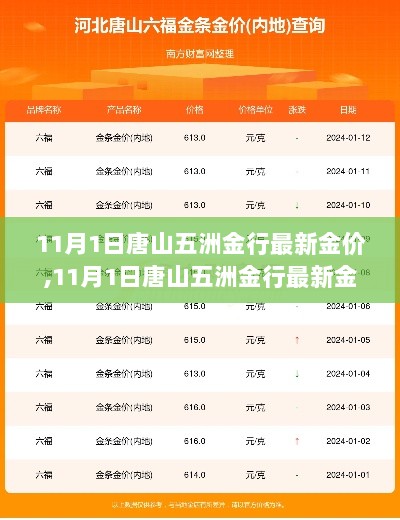 唐山五洲金行11月1日最新金价评测与介绍