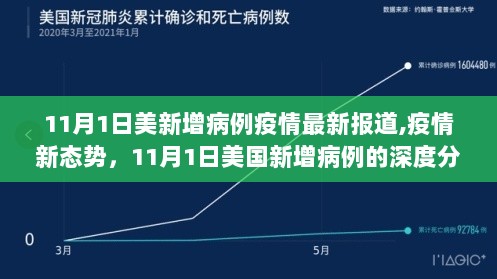 11月1日美国疫情深度分析，新增病例与疫情新态势的思考