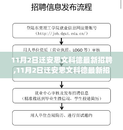 迁安思文科德最新招聘，求职流程步骤指南