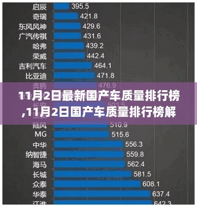 11月2日国产车质量排行榜解析与购车指南