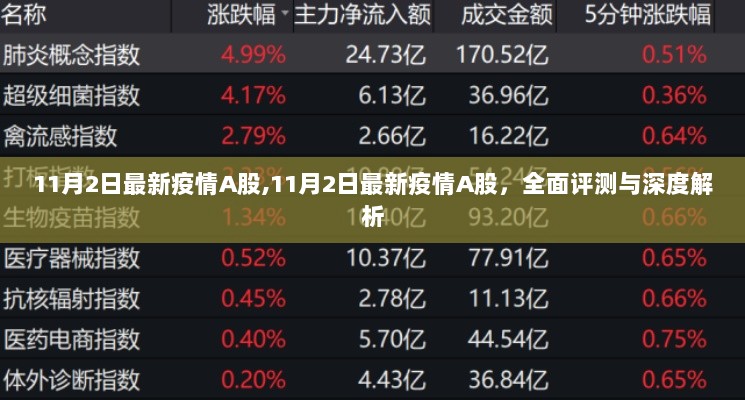 11月2日最新疫情A股全面评测与深度解析