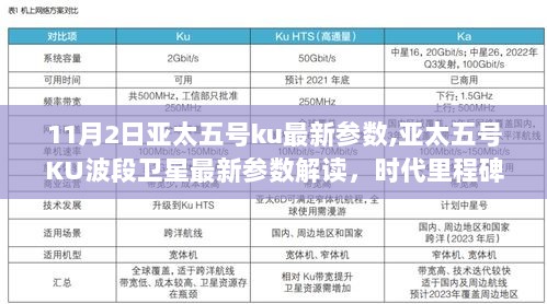 亚太五号KU波段卫星，最新参数解读与技术革新的时代里程碑