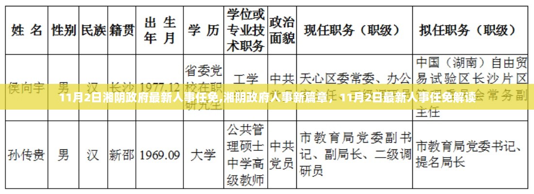 湘阴政府人事新篇章，11月2日最新人事任免解读