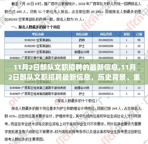 11月2日部队文职招聘最新信息及深度解析，历史背景、重要事件与时代地位