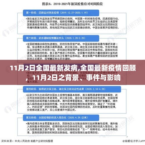 11月2日全国最新疫情回顾与影响分析