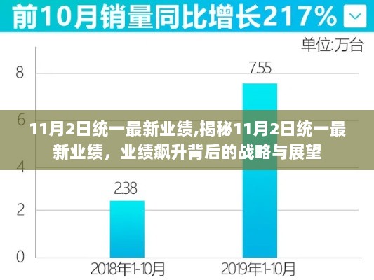 11月2日统一业绩飙升，战略与展望揭秘