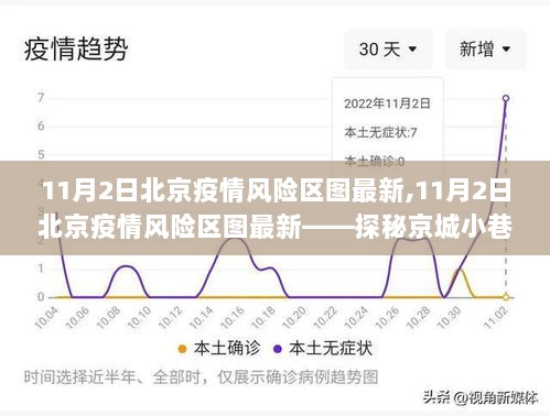 11月2日北京疫情风险区图最新，探秘安全区域内的隐秘美食天堂