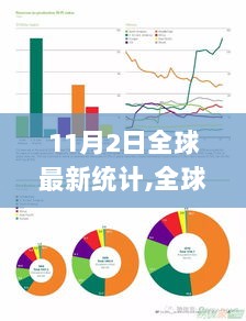 11月2日全球最新统计产品评测与介绍