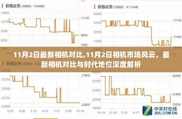 11月2日相机市场风云，最新对比与时代地位深度解析