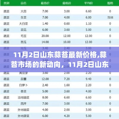 11月2日山东蒜苔市场价格新动向及价格探析