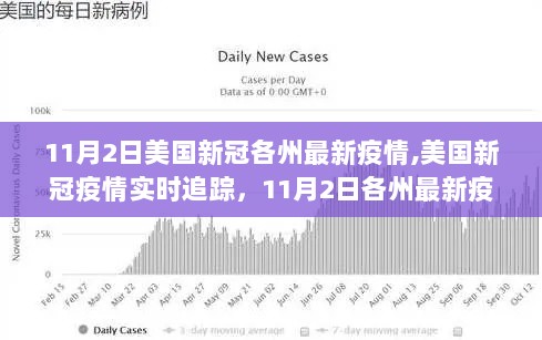 11月2日美国新冠疫情各州最新情况及应对步骤实时追踪解析