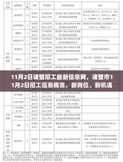 11月2日诸暨市招工信息概览，新岗位、新机遇与求职者的选择