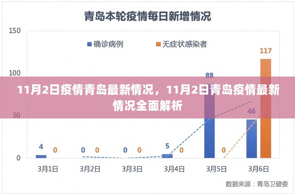 11月2日青岛疫情最新情况全面解析