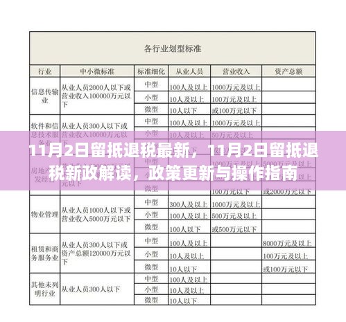 11月2日留抵退税新政解读与操作指南，政策更新及最新进展