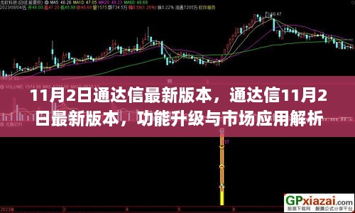 通达信11月2日最新版本功能升级与市场应用解析