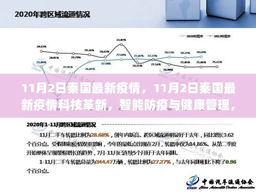 11月2日秦国科技革新助力智能防疫与健康管理，科技改变生活新篇章