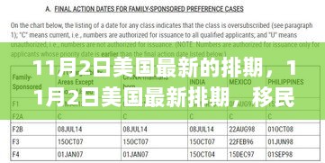 11月2日美国最新排期，移民政策与社会发展多维视角深度分析