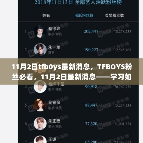 11月2日TFBOYS最新消息与短视频制作教程指南