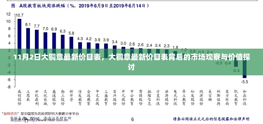 11月2日大铜章最新价目表，市场观察与价值探讨的背后