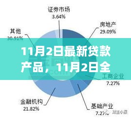 11月2日全新贷款产品解析，轻松融资，助力生活新篇章