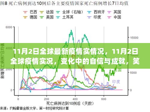 11月2日全球疫情实况，变化中的自信与成就，笑对挑战，勇往直前