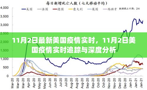 11月2日美国疫情实时追踪与深度分析