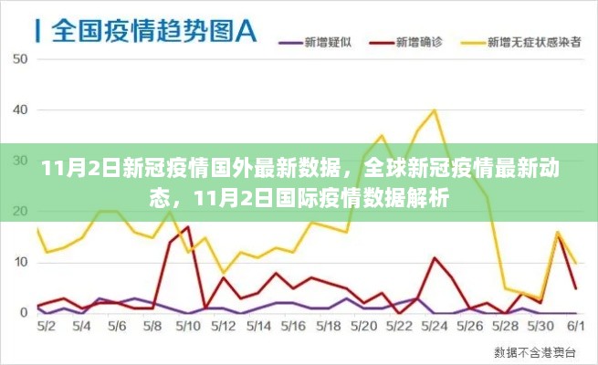 11月2日全球及国际新冠疫情最新数据解析与动态