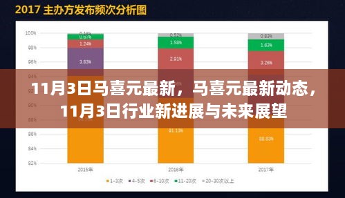 马喜元最新动态，11月3日行业新进展与未来展望