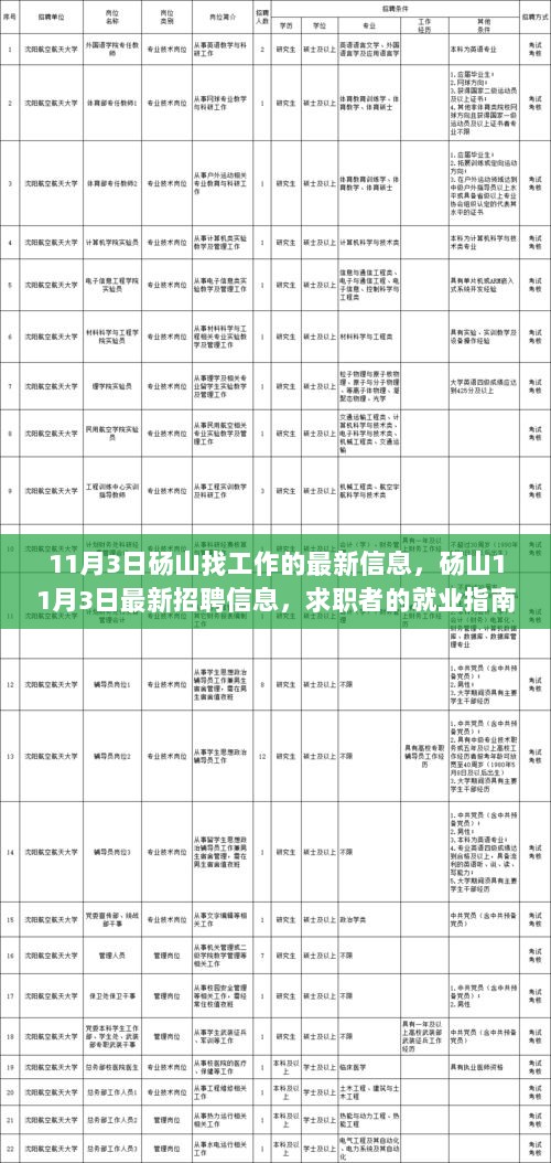 砀山11月3日最新招聘信息，求职者的就业指南