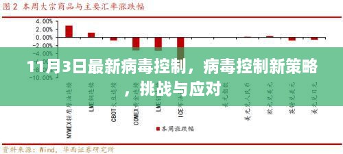 11月3日病毒控制新策略，挑战与应对的最新进展