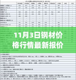 11月3日钢材市场行情及价格走势分析