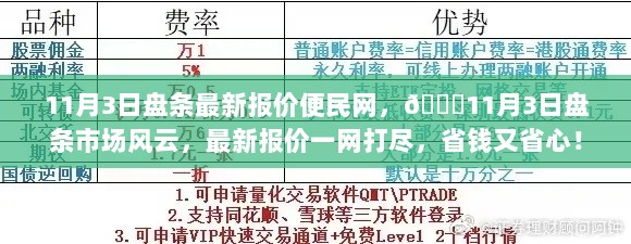 11月3日盘条市场最新报价大全，省钱省心一网通