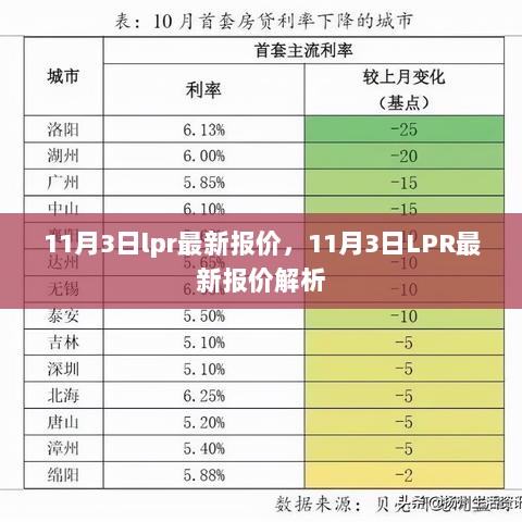 11月3日LPR最新报价及解析