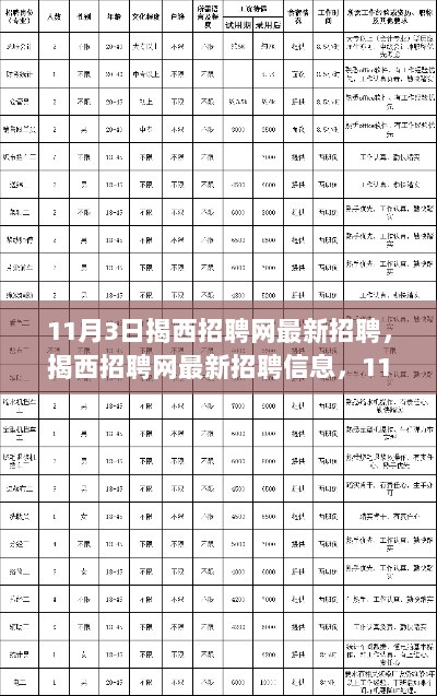 揭西招聘网11月3日最新招聘信息，就业新机遇与人才新篇章