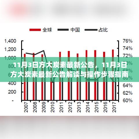 方大炭素最新公告解读与操作步骤指南（11月3日版）