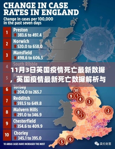 11月3日英国疫情最新死亡数据解析与应对指南