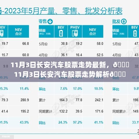 11月3日长安汽车股票走势解析与最新动态