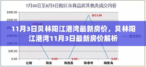 贝林阳江港湾11月3日最新房价解析