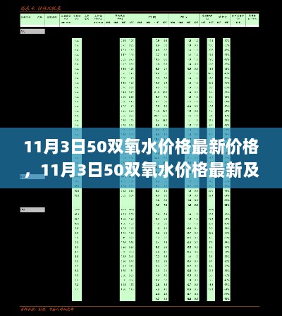 11月3日50双氧水价格最新及全面购买使用指南