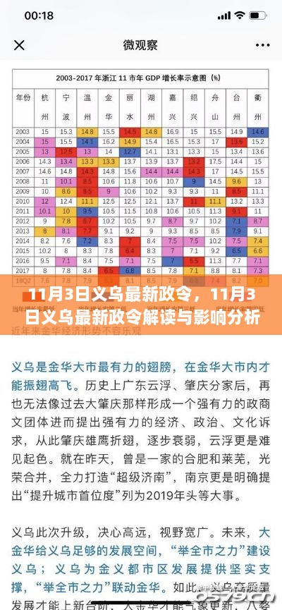 11月3日义乌最新政令解读与影响分析