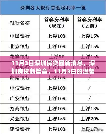 11月3日深圳房贷新篇章，温馨故事与最新消息共绘金融新图景