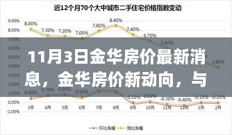 11月金华房价新动向，共赴自然之旅，寻找内心的宁静