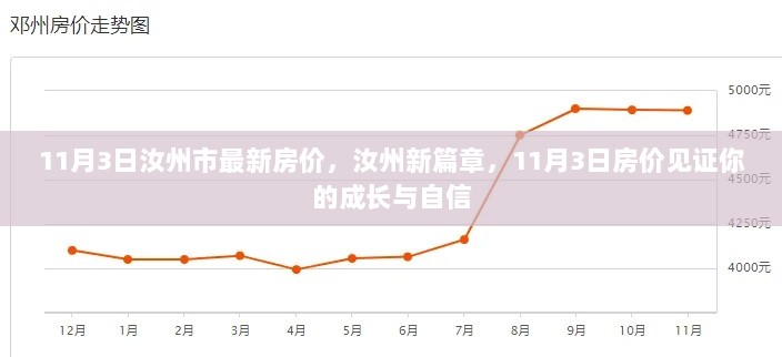 汝州新篇章，11月3日房价见证成长与自信