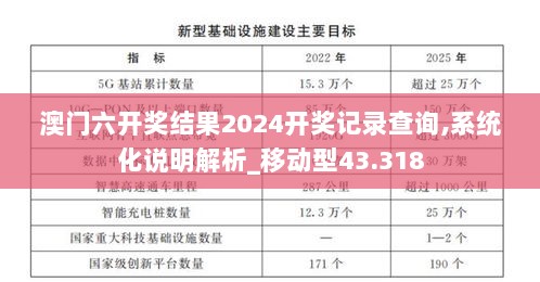 澳门六开奖结果2024开奖记录查询,系统化说明解析_移动型43.318