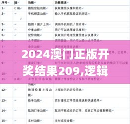 2024澳门正版开奖结果209,逻辑解析策略解答解释_试玩版0.435