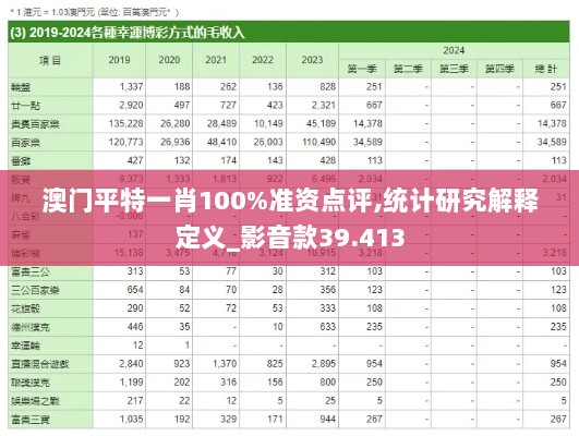 澳门平特一肖100%准资点评,统计研究解释定义_影音款39.413