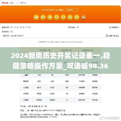 2024新奥历史开奖记录表一,稳健策略操作方案_双语版98.363